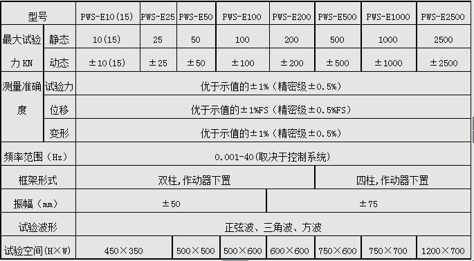 PWS-100/100KN電液伺服動靜萬能試驗機(jī)
